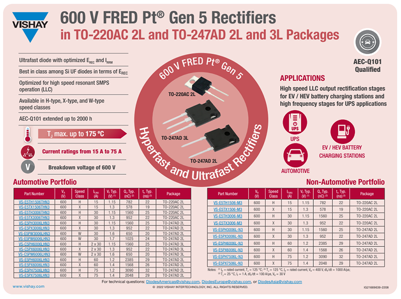 Infografik - Vishay Hyperschnelle Gleichrichter Gen5 600 V